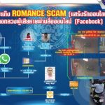 Nigerian romance scam caught in Samut Prakan