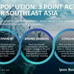 Consumers in Asean consider the excessive use of platics to be a serious problem