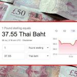 GBP Sterling sinks to a NEW LOW against Thai Baht