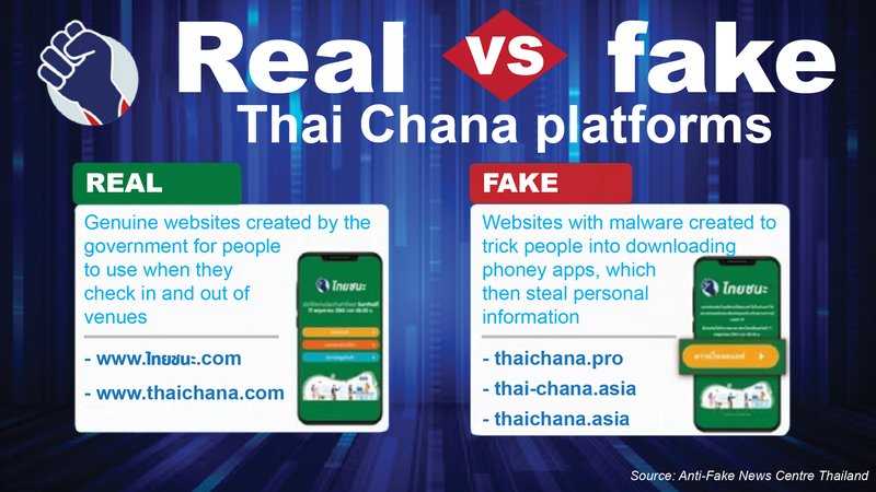 Thai Chana apps