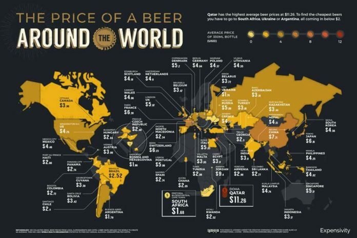 Average Price of a Beer