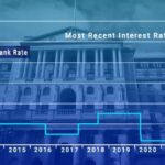 Bank of England biggest interest rate rise in 30 years