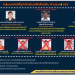 Cyber Police Hunt for Thai Chinese Family