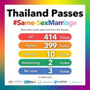 Marriage equality law in Place by Next Year