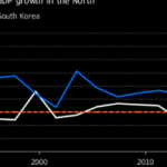 Sanctions-hit N. Korea economy shrank sharply in 2017: Seoul