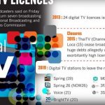 Digital TV operators rush for the exits