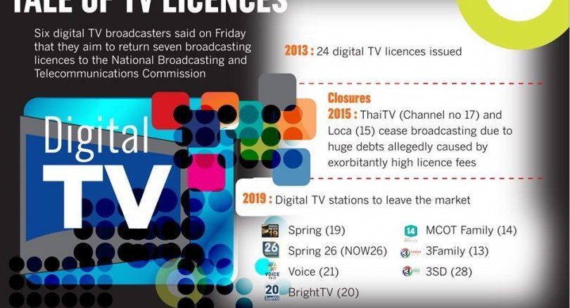 Digital TV operators rush for the exits