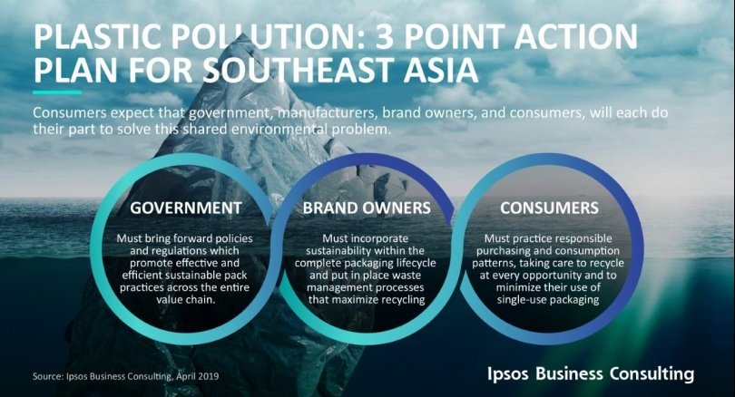 Consumers in Asean consider the excessive use of platics to be a serious problem