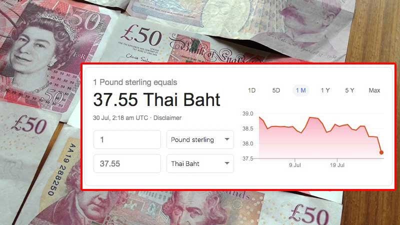 GBP Sterling sinks to a NEW LOW against Thai Baht
