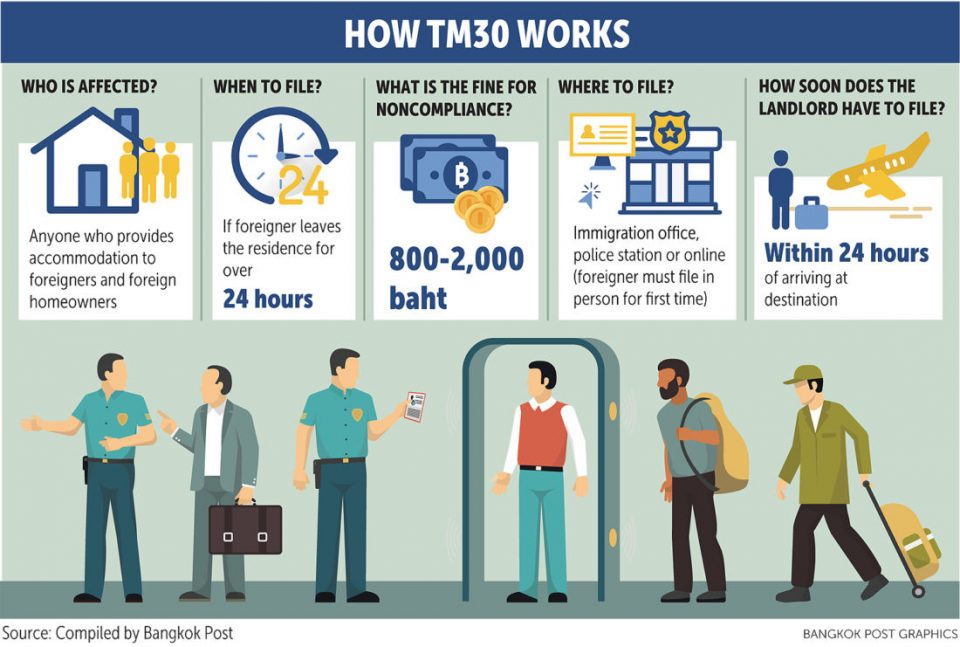 Thai immigration to ‘fix’ TM30 reporting problems soon