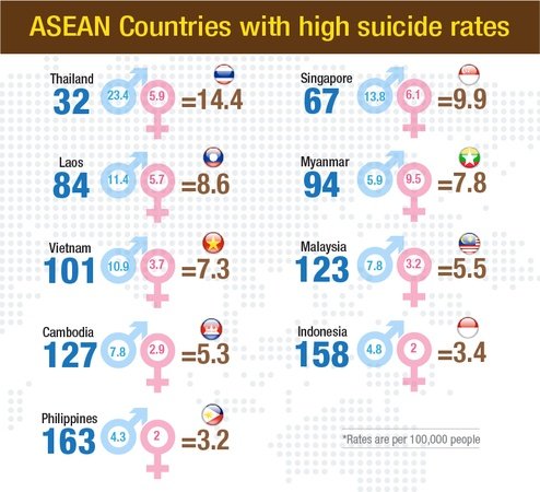 The tragedy of suicide