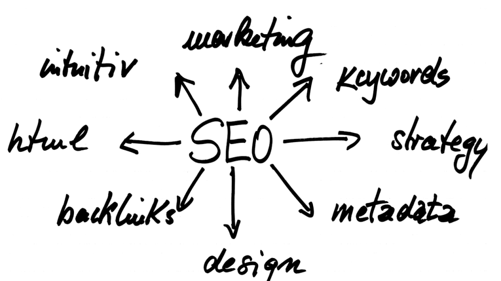 SEO Services Pattaya