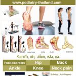 Podiatry Thailand Orthotics and Arch support