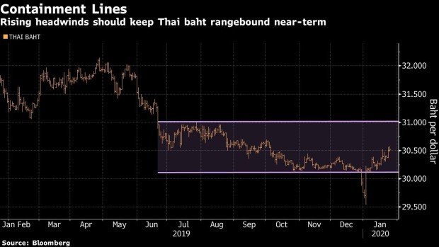 Thai Baht