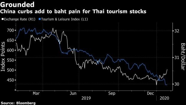 Thailand’s Economy