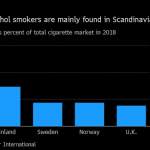 Menthol Ban