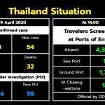 Thailand coronavirus