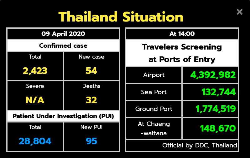 Thailand coronavirus