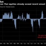 Baht under pressure