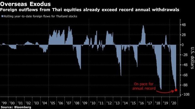 Baht under pressure