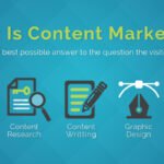 content-marketing