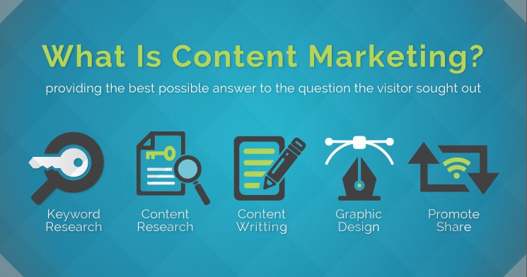 content-marketing