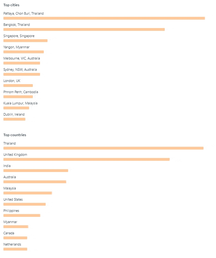 top chart