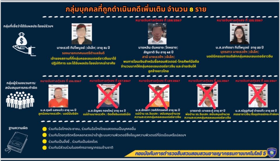 Cyber Police Hunt for Thai Chinese Family