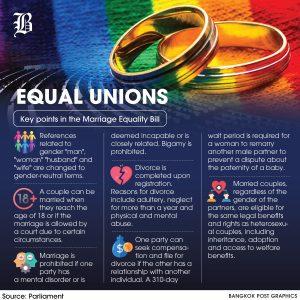 Marriage equality law in Place by Next Year