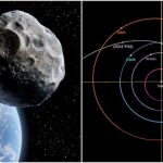 Concerns Rise as Asteroid 2024 YR4 Could Pose Threat